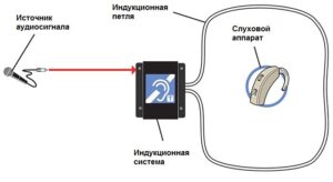 Индукционная петля Белгород